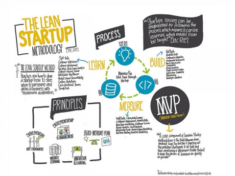 Illustration about Lean canvas. CC BY 2.0 de Rebeca Zuñiga (Flickr)