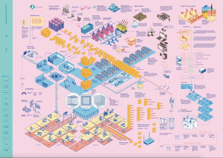 The mapping of generative AI.