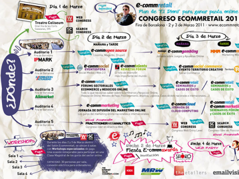 Esquema del congrés Ecommmretail 2011