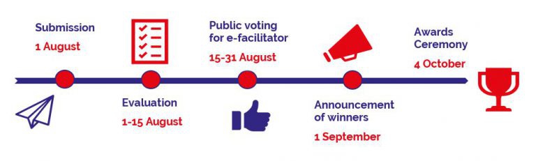 Calendari dels Premis ALL DIGITAL 2017